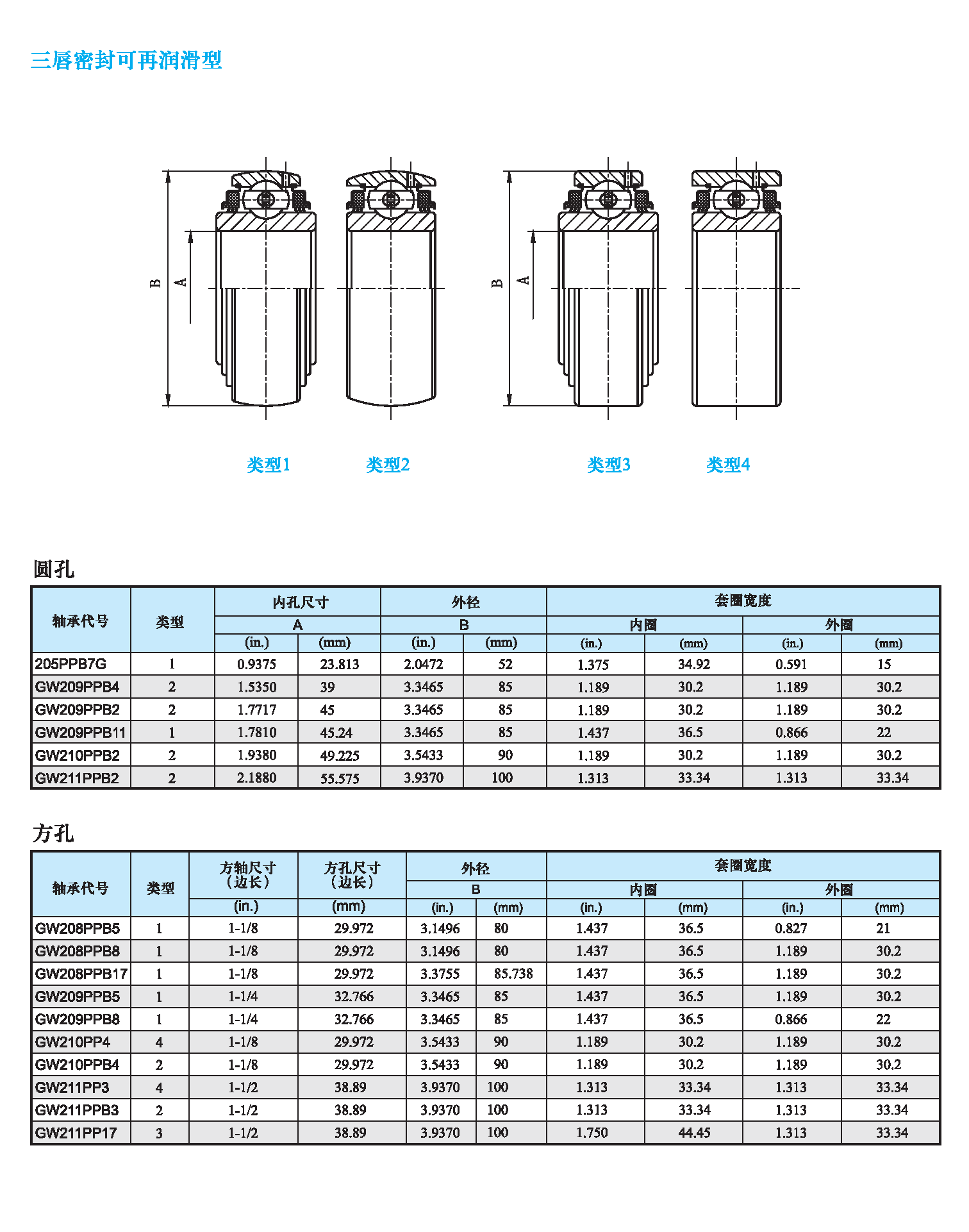 三唇密封 再潤滑型農(nóng)用軸承.png